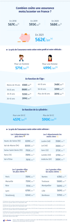 découvrez notre guide complet sur l'assurance scooter : trouvez la meilleure couverture pour votre deux-roues, comparez les offres, et profitez de conseils indispensables pour assurer votre sécurité et votre tranquillité d'esprit sur la route.