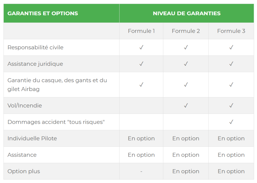 découvrez notre analyse complète des avis sur l'assurance scooter amv. informez-vous sur les garanties, les tarifs et la satisfaction des clients pour faire le meilleur choix en matière d'assurance pour votre deux-roues.