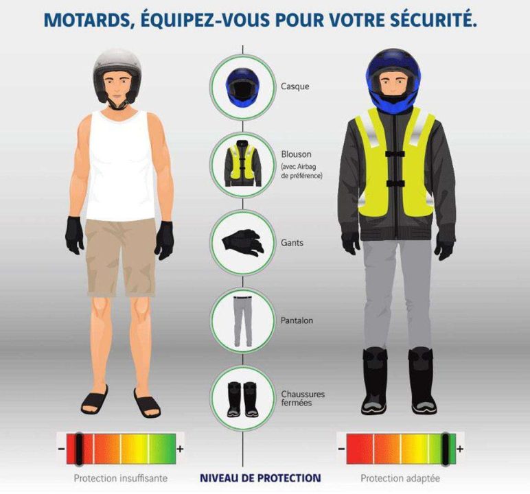 découvrez notre large gamme d'équipements de sécurité pour moto, conçus pour protéger les motards sur la route. casques, gants, vestes et protections, trouvez l'équipement parfait pour allier sécurité et confort lors de vos balades à moto.