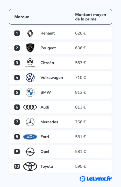 obtenez votre devis d'assurance euro en quelques clics et découvrez une protection adaptée à vos besoins. comparez les offres et choisissez la meilleure couverture pour votre tranquillité d'esprit.