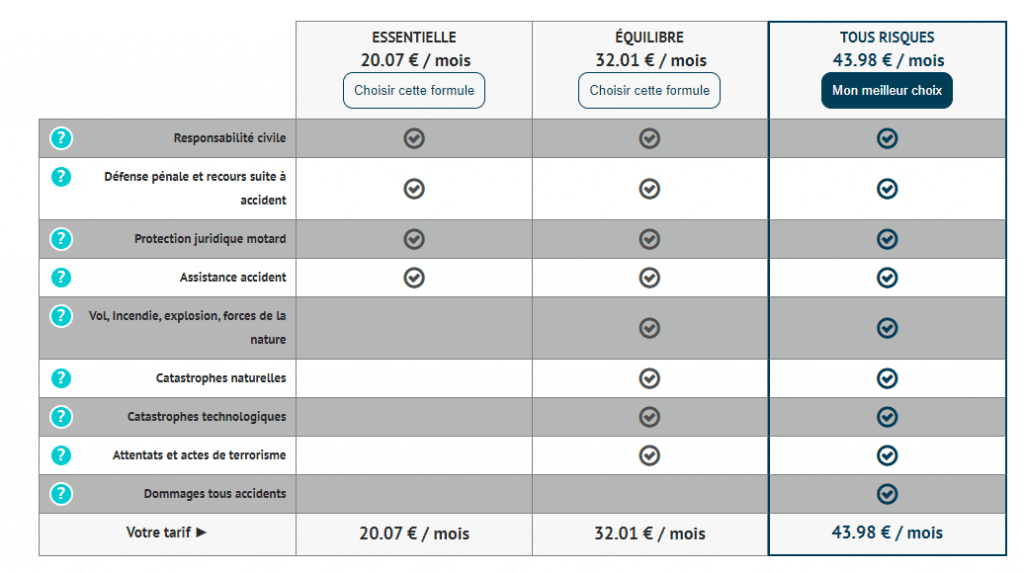 obtenez rapidement un devis d'assurance moto adapté à vos besoins. comparez les meilleures offres et trouvez la couverture qui vous protège au meilleur prix. simplifiez votre recherche d'assurance avec notre outil en ligne.