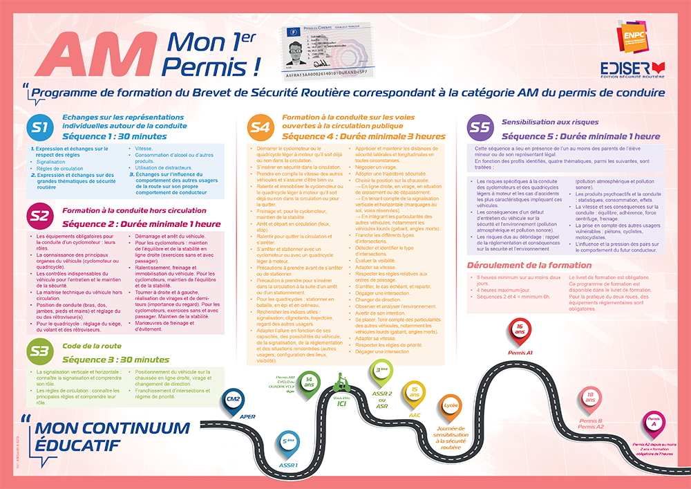 découvrez les conditions et enjeux du bsr (brevet de sécurité routière), un examen essentiel pour les jeunes conducteurs. informez-vous sur les exigences, les avantages et l'importance de ce brevet pour circuler en toute sécurité sur la route.