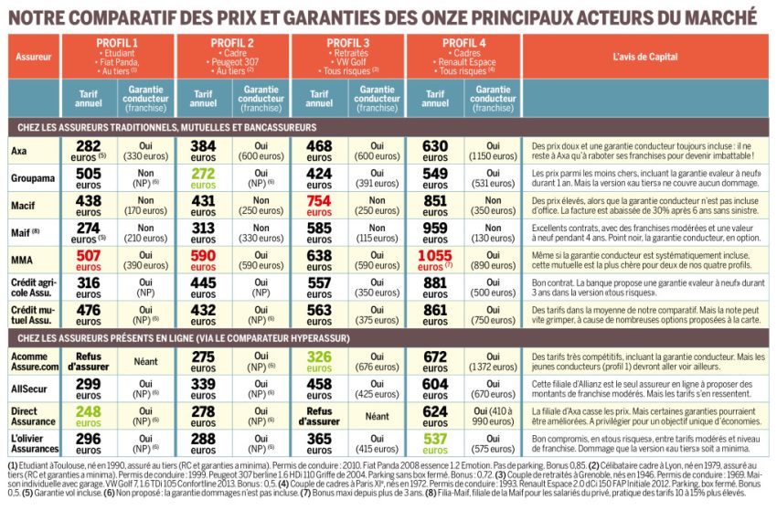 découvrez comment choisir la meilleure couverture pour votre assurance auto. comparez les options, évaluez vos besoins et faites le choix qui vous protégera efficacement sur la route.