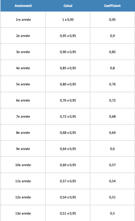 découvrez nos solutions d'assurances pour moto 125, adaptées à vos besoins et à votre budget. profitez de garanties complètes et d'un service client réactif pour rouler en toute sérénité.