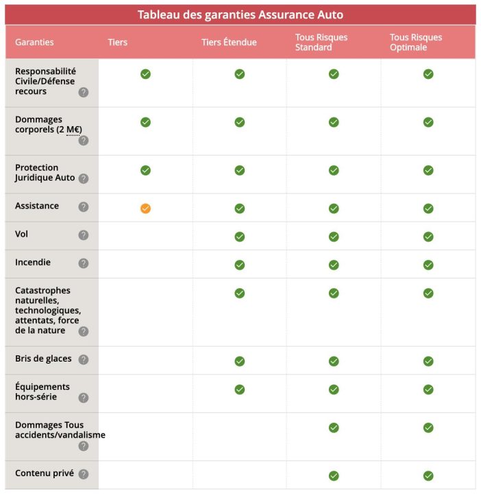 découvrez les tarifs de l'assurance moto proposés par le crédit mutuel. profitez de couvertures adaptées à vos besoins et d'un excellent rapport qualité-prix pour rouler en toute sérénité.